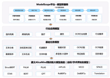 玩转文本处理-NLP 实战速成班| 学习笔记