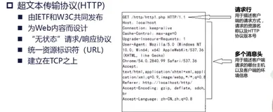 多媒体通信与网络 | 学习笔记