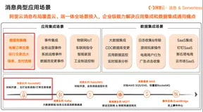 云原生RocketMQ实践场景