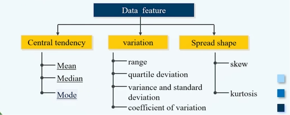 Data-Basic Statistical Descriptions of Data| 学习笔记-阿里云开发者社区