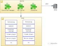 kubernete架构体系介绍