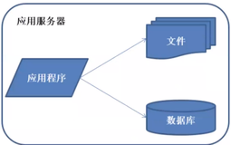 Arch. Components 1（一）|学习笔记