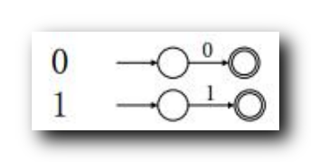 【计算理论】计算理论总结 ( 正则表达式转为非确定性有限自动机 NFA | 示例 ) ★★（一）