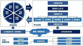 谈谈企业数据治理的几点思考