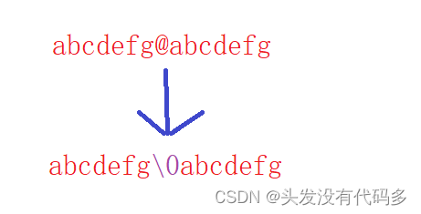 C语言字符串篇——常用字符串函数介绍及模拟实现（下）
