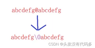 C语言字符串篇——常用字符串函数介绍及模拟实现（下）