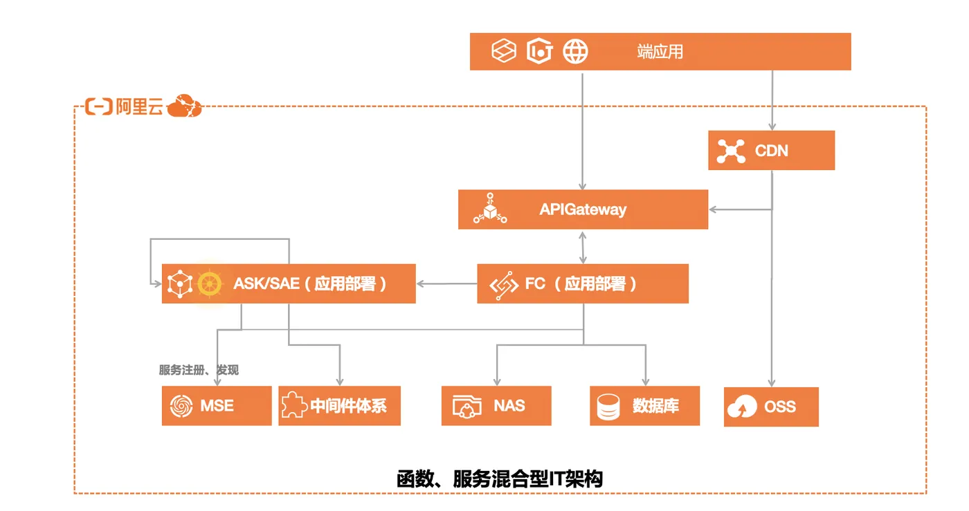 截屏2020-11-29 下午2.00.15.png