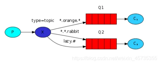 20210713153427487.png