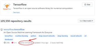 【科普 | 常见开源许可协议大盘点】