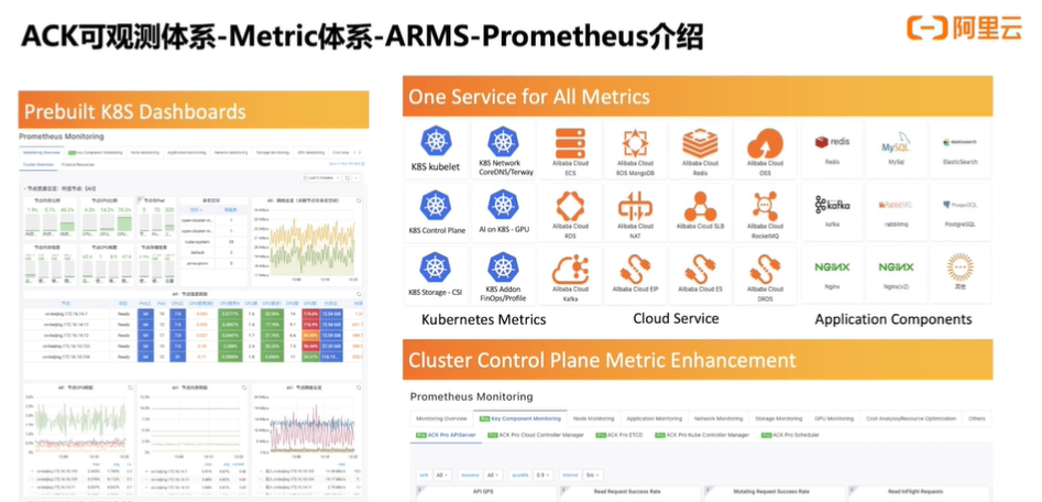 如何在 ACK 中使用 ARMS Prometheus|学习笔记