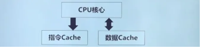 E906的存储系统|学习笔记