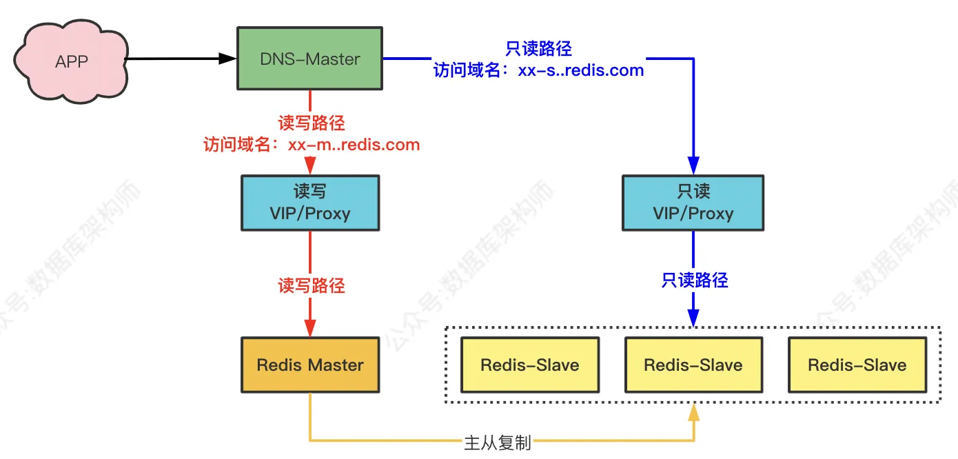 Redis变慢-2.png