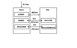 让你的iOS应用程序支持运行JavaScript脚本：JavaScriptCore框架详解（四）