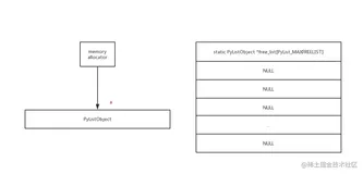 Python 为了提升性能，竟运用了共享经济