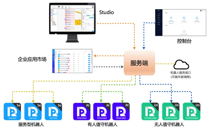 阿里云RPA深度稿（10.11确认）1207.png