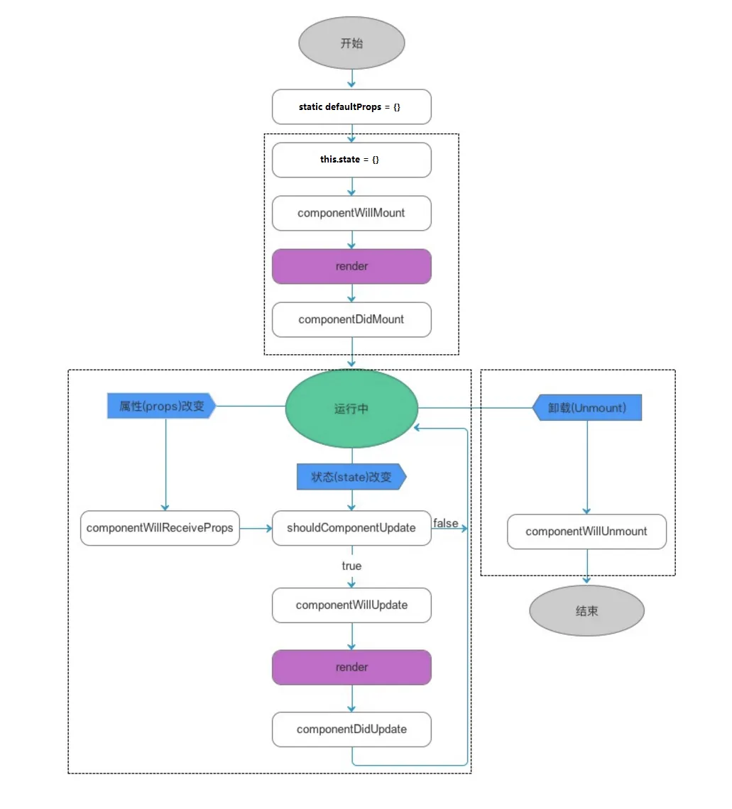 react-life-cycle.png