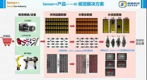 AI智检员：这是一位“有眼睛”、“会思考”、“越学越聪明”的工业视觉专家