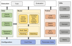 推荐模型复现（一）：熟悉Torch-RecHub框架与使用