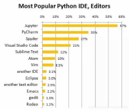 好工具推荐系列：Python IDE之PyCharm/Spyder/Jupyter/Eric