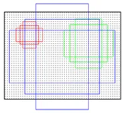 RPN：Region Proposal Networks (区域候选网络)