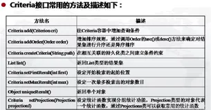 Mybatis：Example类的使用--基本增删改查，模糊查询，排序，or，分页查询