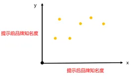 『三分钟学分析』Graveyard分析模型是真的牛X！（上）