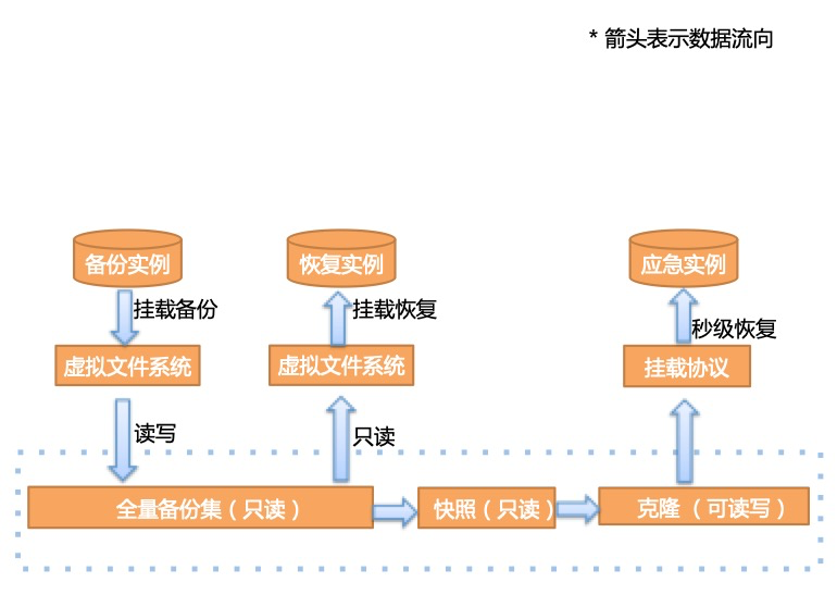 Oracle副本复制管理.png Oracle副本复制管理.png