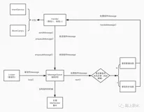 你真的了解Handler吗