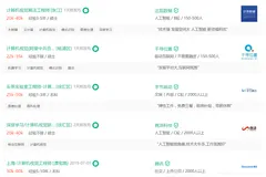 Interview：人工智能岗位面试—人工智能职位之计算机视觉算法工程师的简介、知识结构、发展方向之详细攻略