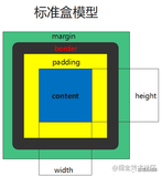 纯CSS从三角形进化到六边形