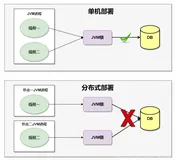 掌握Redis分布式锁的正确姿势