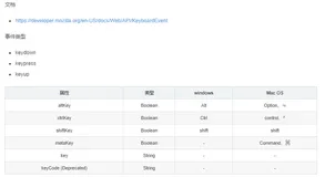 js: 监听键盘按键事件KeyboardEvent