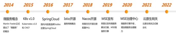 微服务用户为什么要选择云原生网关?｜学习笔记（一）