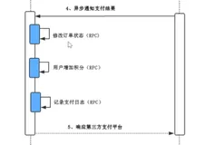 支付回调问题分析和解决方式|学习笔记