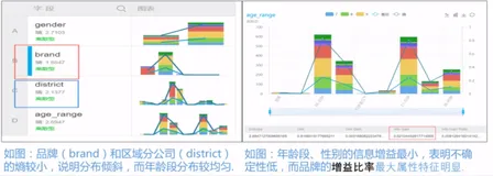 使用PAI实现精细化营销|学习笔记