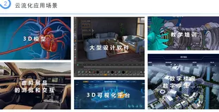 3D实时云渲染技术在虚拟仿真行业应用有哪些优势
