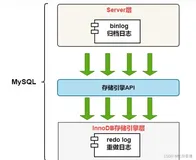 InnoDB存储引擎的redo log（重做日志）