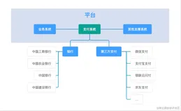 Axure实战04:浅谈支付流程与实现原理