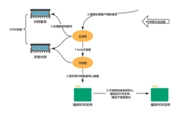 Redis持久化AOF与RDB全面解析（大厂面试必问，看完之后offer直接到手，你学废了吗？）