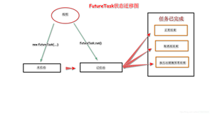 JUC之FutureTask源码深度剖析 ✨ 每日积累