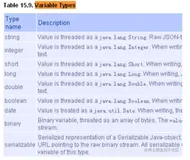 Activiti进阶篇-流程变量 