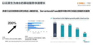 CDN云课堂 | EdgeRoutine技术专家教你把JS代码跑到CDN边缘 