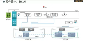 一文说清楚企业级业务架构方法（5）