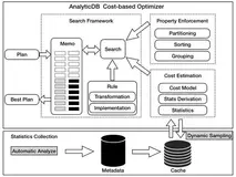 独家揭秘 | 阿里云分析型数据库AnalyticDB新一代CBO优化器技术