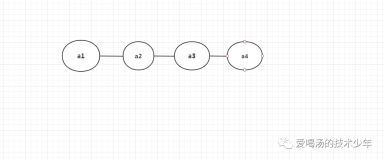 数据结构与算法分析(三) 线性表