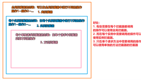 在项目中使用TS封装 axios，一次封装永久使用