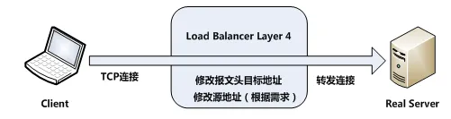 我个人的Haproxy-1.7.9实践：安装，编译与测试（1）（★firecat推荐，针对TCP四层负载均衡★）