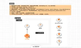 云速搭CADT - AI加速场景架构部署