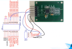 串口初始化及RFID上电复位|学习笔记