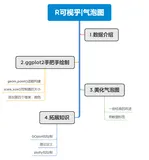 R可视乎|气泡图